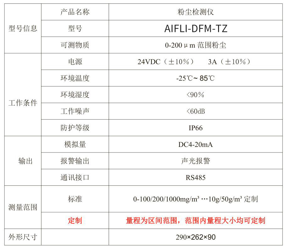 AIFLI-DFM-TZ生產(chǎn)車(chē)間粉塵檢測(cè)儀報(bào)警型